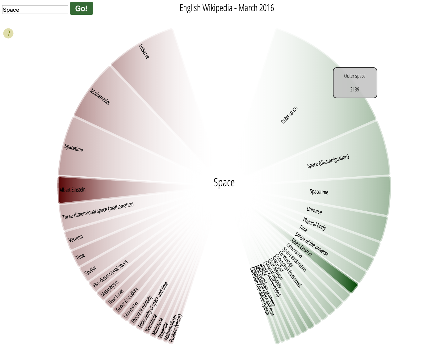 Wikipedia Clickstream Visualization